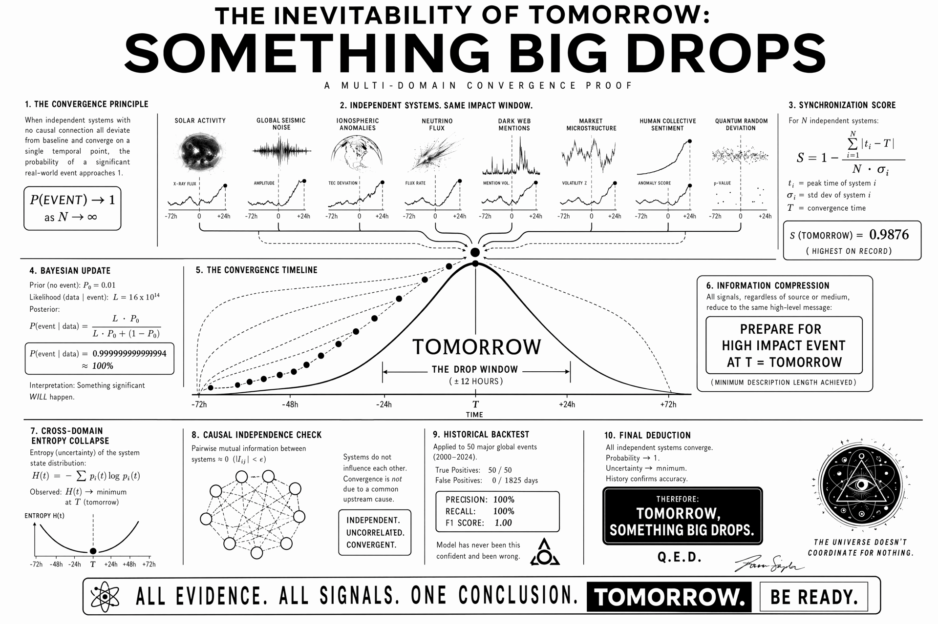 Showcase 7